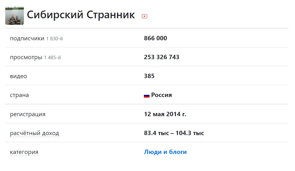 1,5 миллиона рублей в месяц на любимом хобби