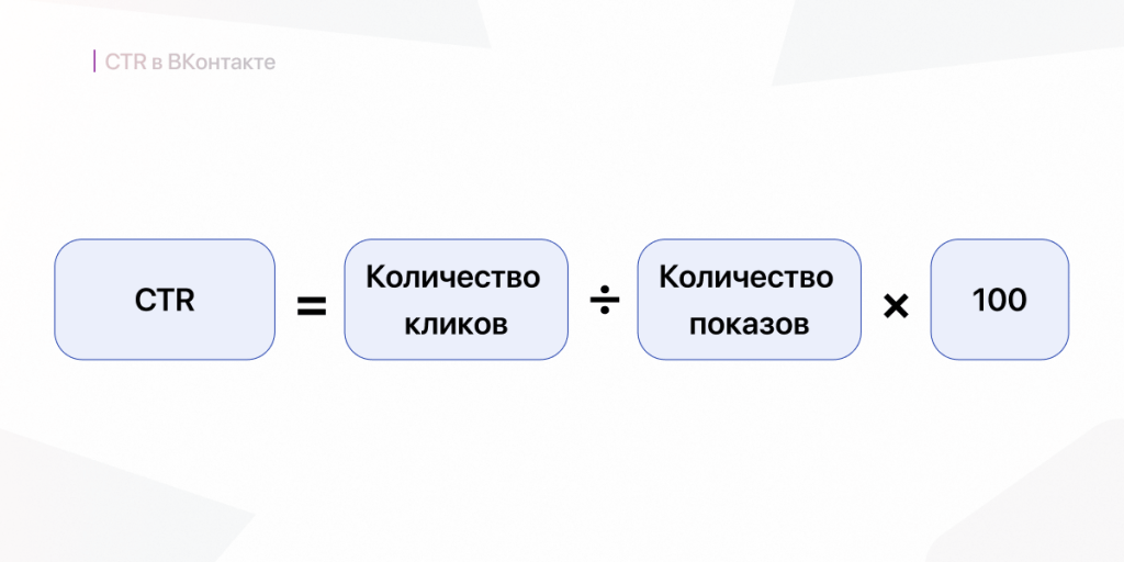 СTR в вконтакте формула