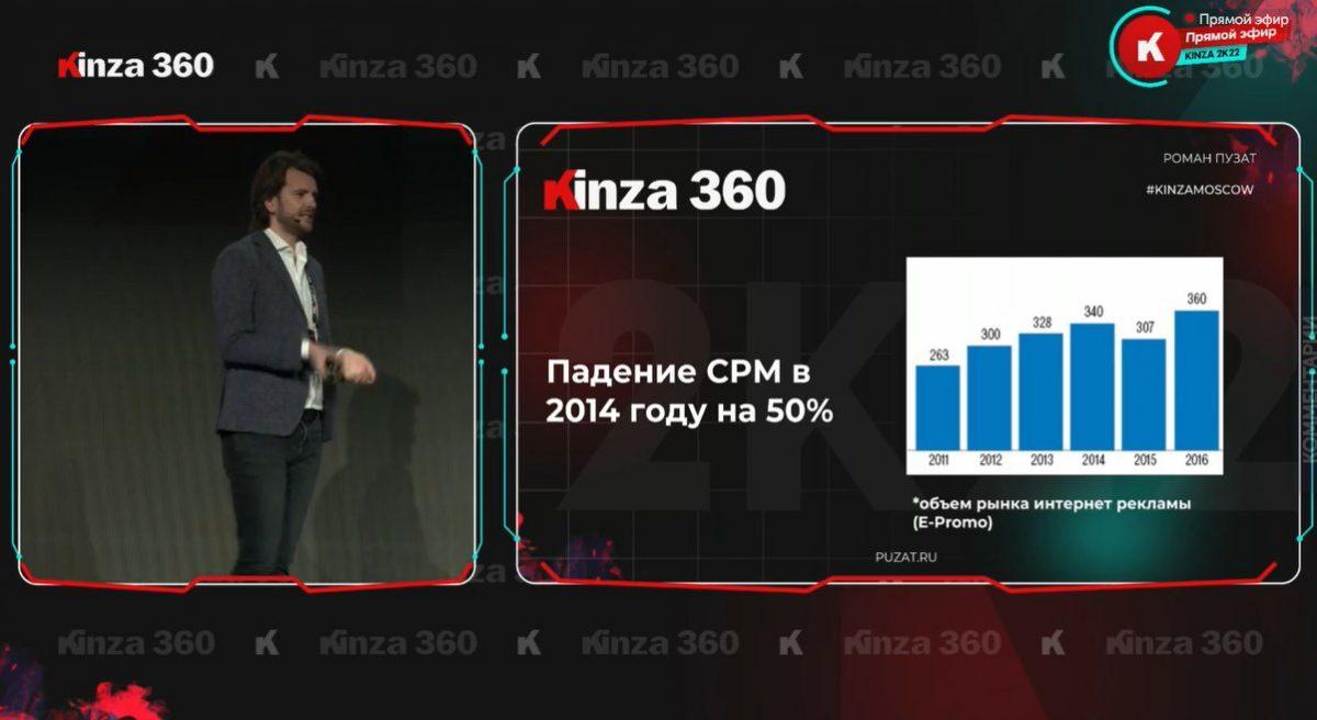 Кинза 2022. Роман Пузат: “Сайты 2022. Как сделать X10 за один год”