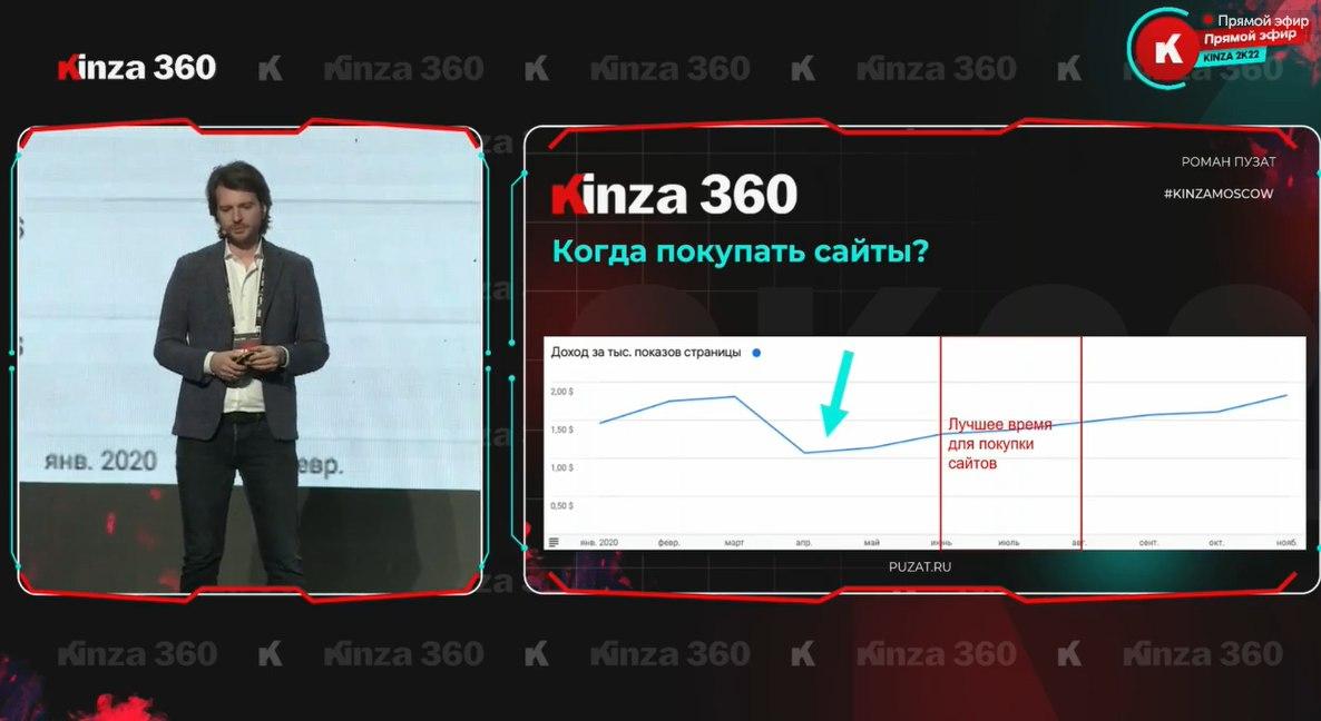Кинза 2022. Роман Пузат: “Сайты 2022. Как сделать X10 за один год”