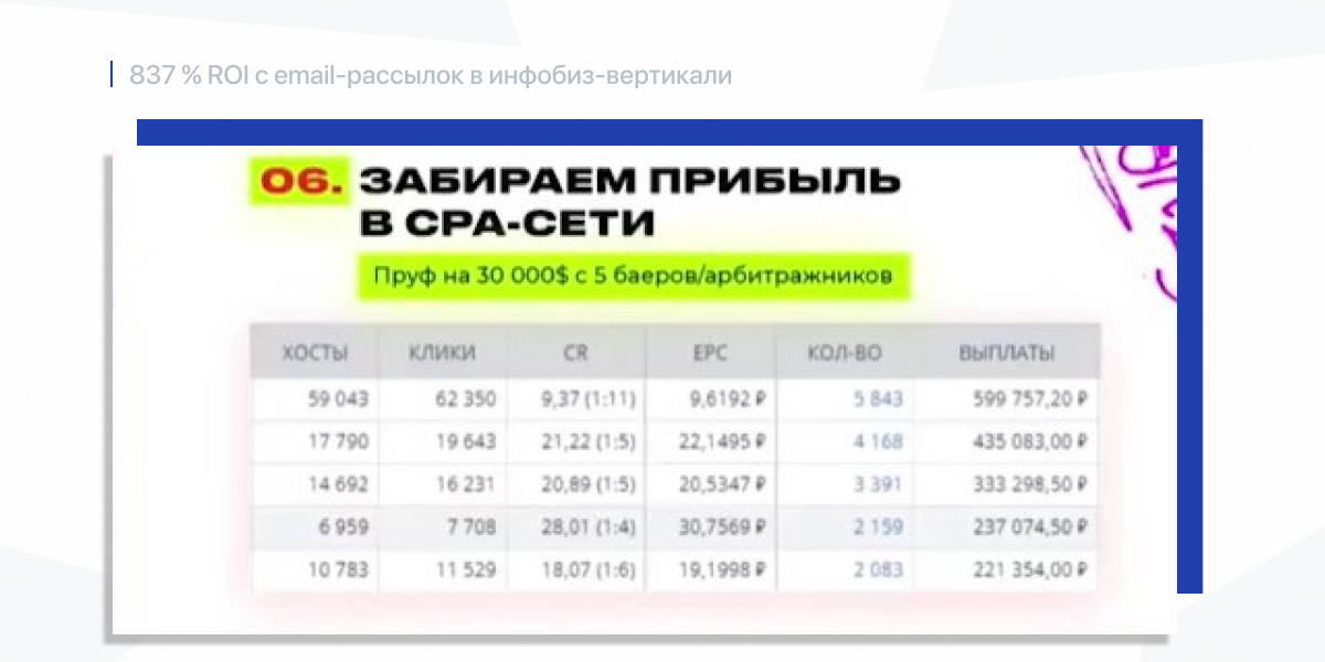 Семен Верушкин забираем прибыль в CPA-сети
