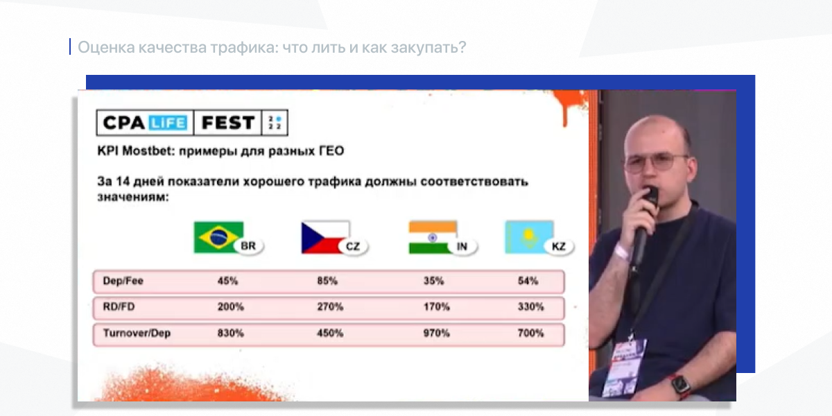 Александр Собко CPA LiFE FEST 2022. KPI Mostbet: примеры для разных гео