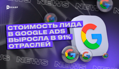 Стоимость лида в Google Ads выросла в 91% отраслей