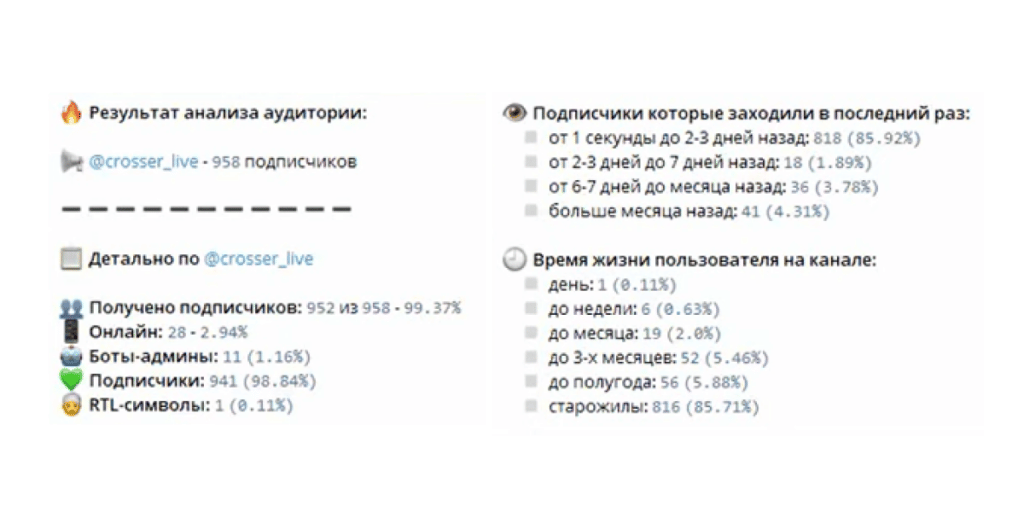 Пробить телеграмм по аккаунту. Проверка аккаунта телеграмм.