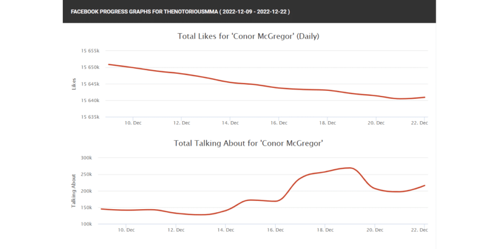 Сервис SocialBlade функции и основные преимущества