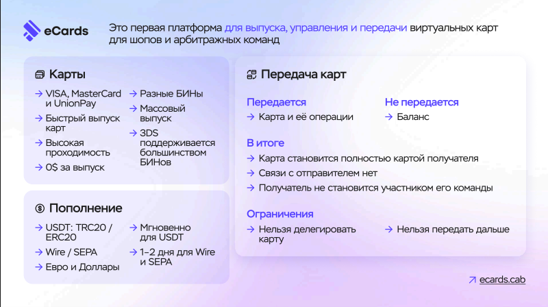 Предложение для шопов в eCards